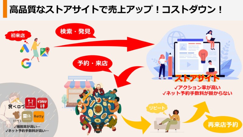 資料請求
